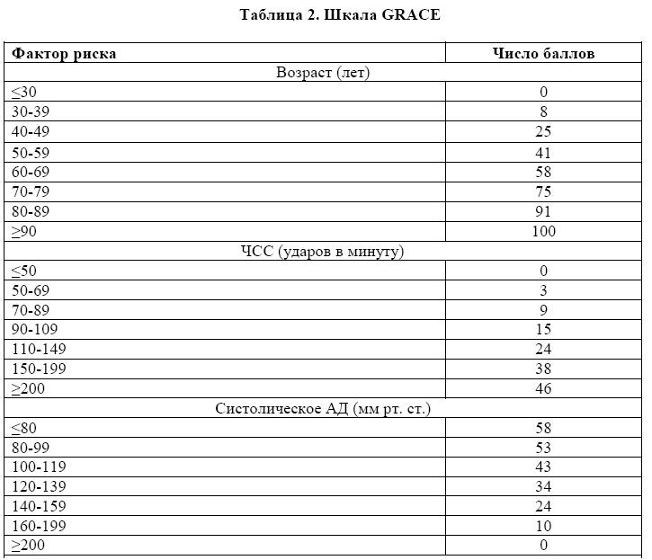 Курсовая работа по теме Особенности самооценки больных с ишемической болезнью сердца